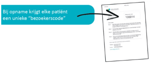 Bij opname krijgt elke patiënt een unieke bezoekerscode